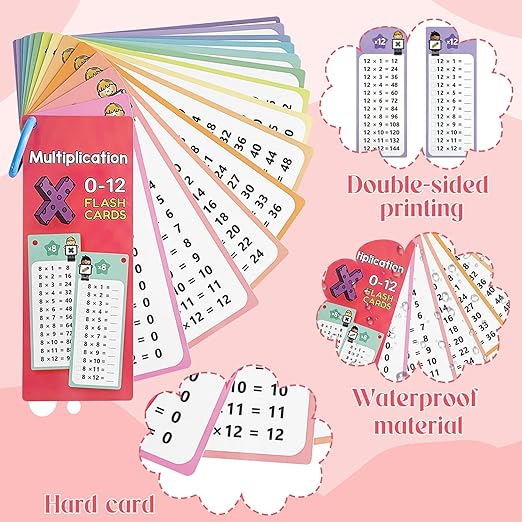 Set of 4 Reusable Kids Math Flash Cards – with 2 Wipe Markers | Fun & Educational in one