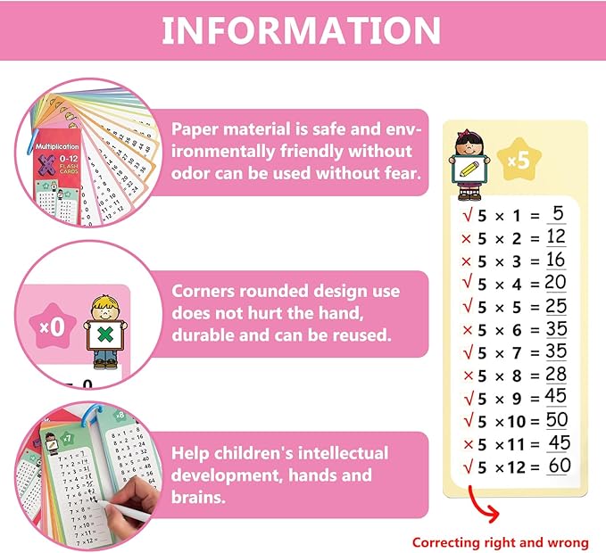 Set of 4 Reusable Kids Math Flash Cards – with 2 Wipe Markers | Fun & Educational in one